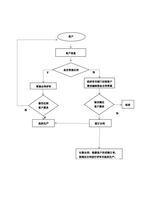 合同评审管理规定.docx