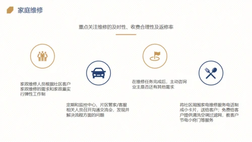 楼盘小区物业品质提升方案通用PPT模板