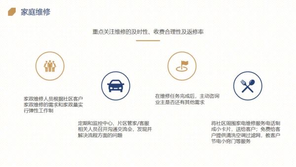 楼盘小区物业品质提升方案通用PPT模板