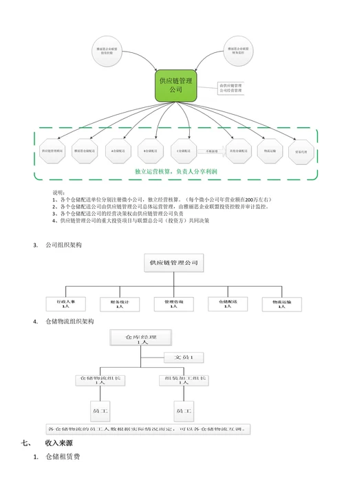 仓储物流投资项目计划书