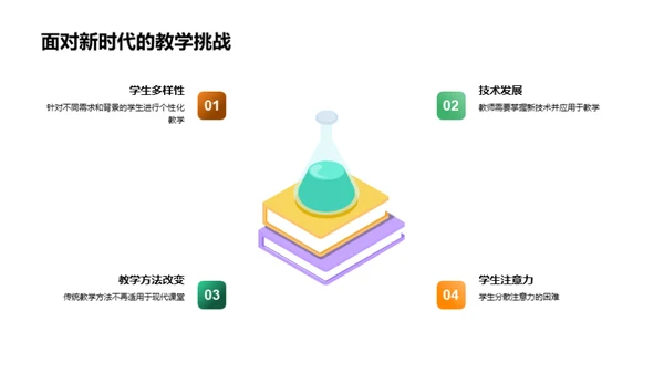 英语教学新动态