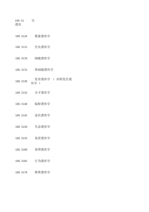 医学学科分类及代码全