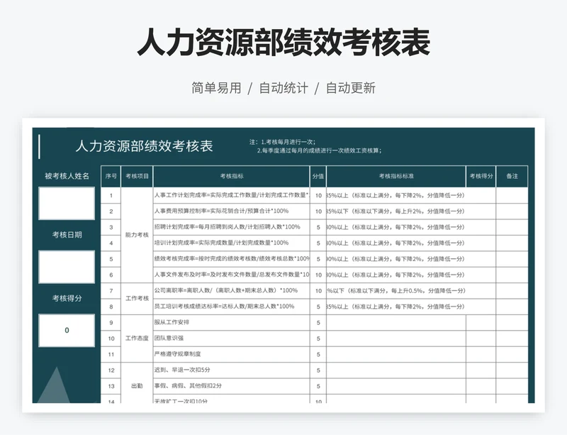 人力资源部绩效考核表