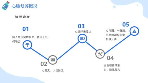 插画风蓝色简约卡通风医护人员急救知识培训PPT课件