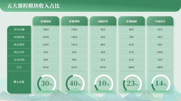 表格排版系列PPT模板