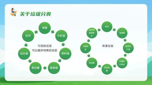 绿色简约保护校园环境PPT模板宣传PPT动态PPT环境保护