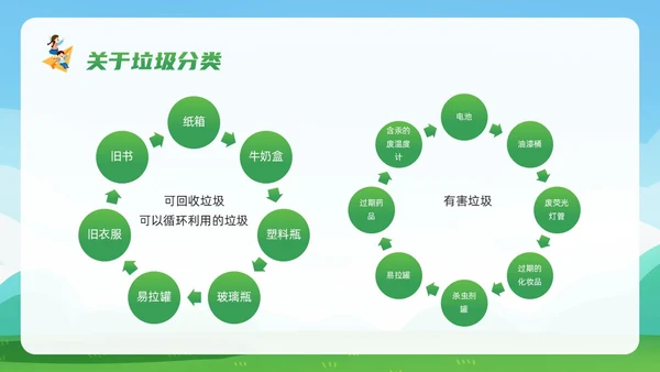 绿色简约保护校园环境PPT模板宣传PPT动态PPT环境保护