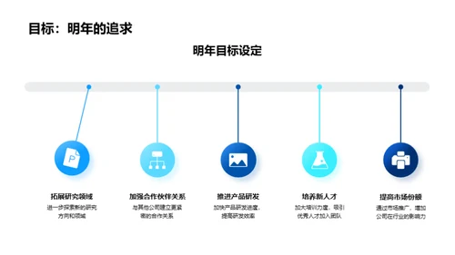 生物科技：探索与突破