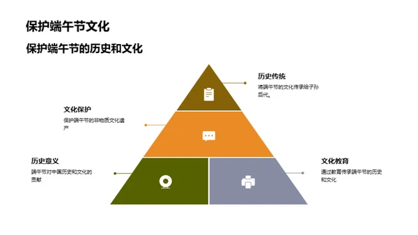 端午节：文化与传承