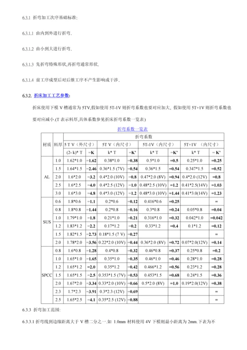 钣金工艺师的经验手册模板.docx