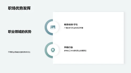 职业规划与自我认知