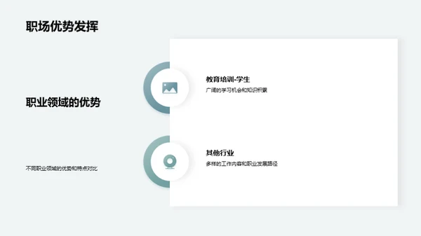 职业规划与自我认知