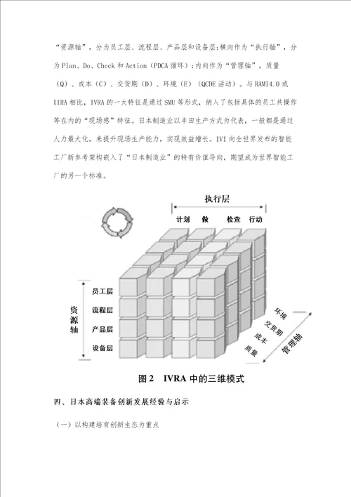 日本高端装备创新发展的经验与启示