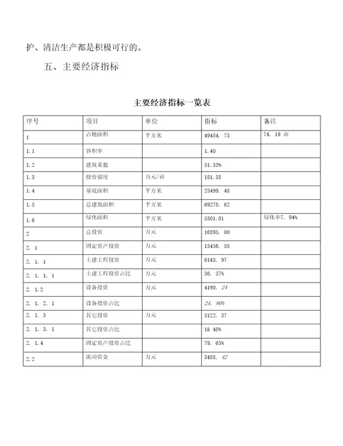 塑料鞋植投资建设项目开发计划分析