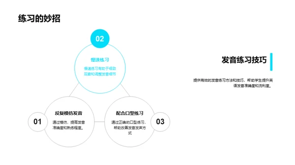 音标学习指南