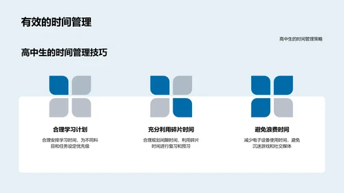 高一学业规划讲解PPT模板