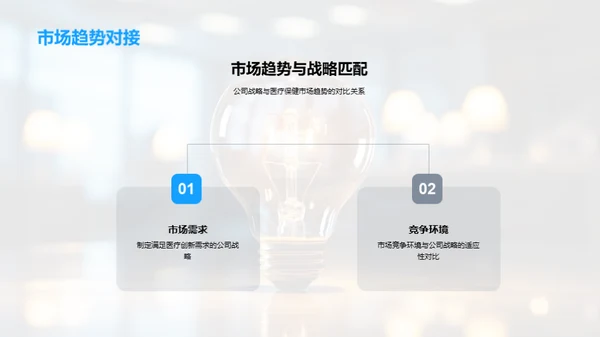 医疗创新与战略布局