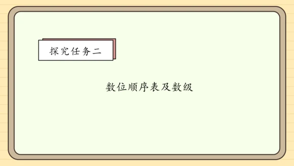 【课堂无忧】人教版四年级上册数学-1.1 亿以内数的认识 任务型教学（课件）(共36张PPT)
