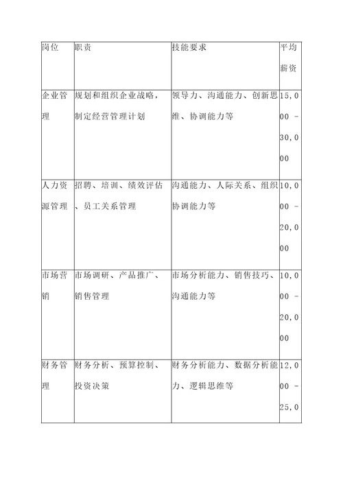 现代管理大学就业规划方案