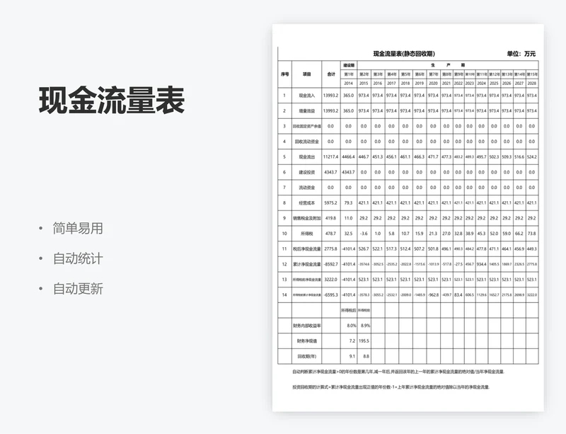 现金流量表