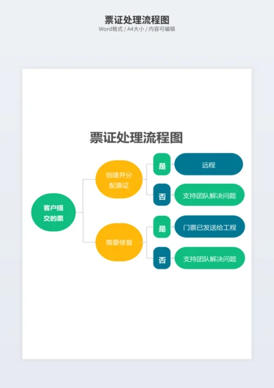 票证处理流程图