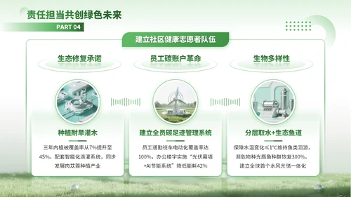 绿色3D风绿色能源驱动可持续未来PPT模板