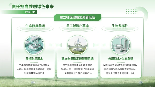 绿色3D风绿色能源驱动可持续未来PPT模板