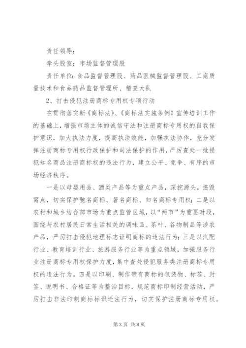 工商局红盾春雷工作方案.docx