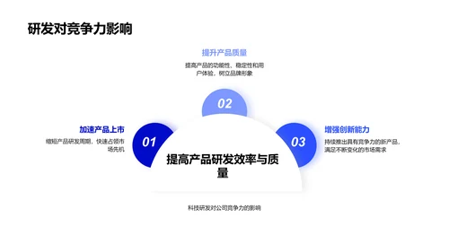 科技研发月度总结PPT模板