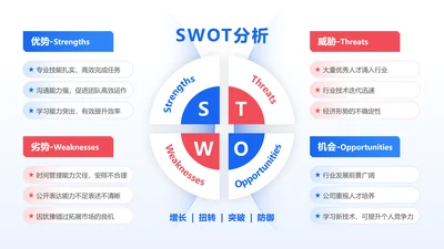 红蓝色扁平风SWOT4项个人分析