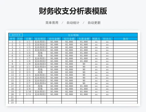 财务收支分析表模版