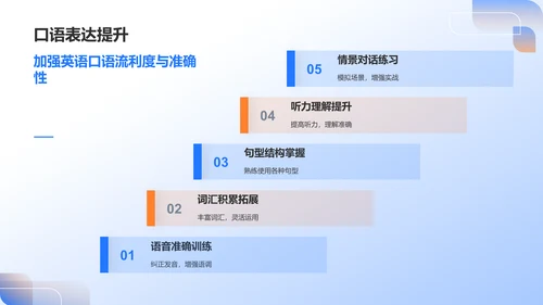 蓝色商务英语汇报PPT模板