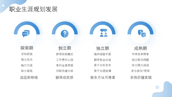 护士职业生涯规划方案PPT模板