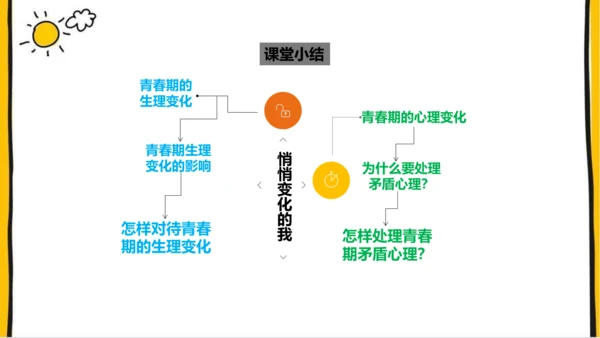 1.1  悄悄变化的我 课件(共26张PPT)