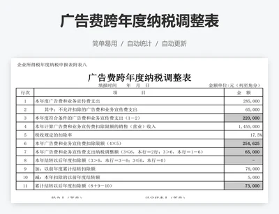 广告费跨年度纳税调整表