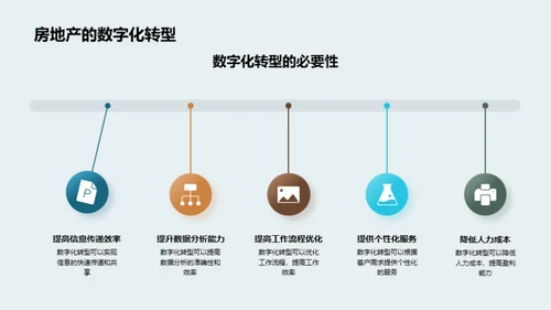 创新领航，智赢房产