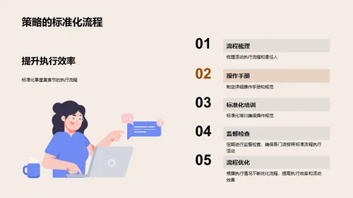 美食节活动评估