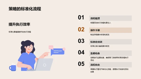美食节活动评估