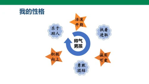 部教版语文四年级下册第七单元口语交际 ：  自我介绍   课件
