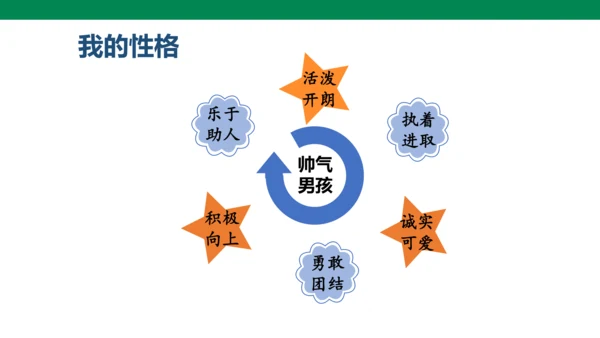 部教版语文四年级下册第七单元口语交际 ：  自我介绍   课件