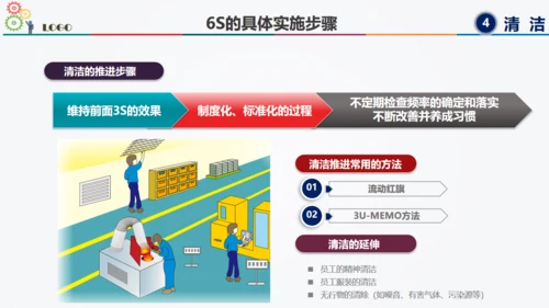 6S现场管理方法与技巧通用PPT模板