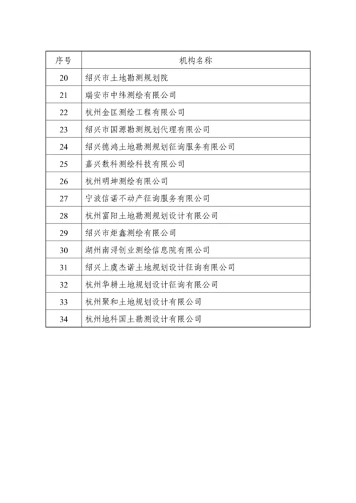 浙江省土地勘测机构名录.docx