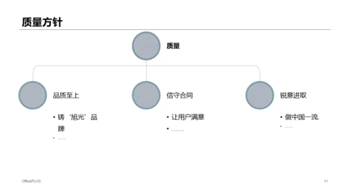 蓝色商务风市场营销策划方案PPT模板