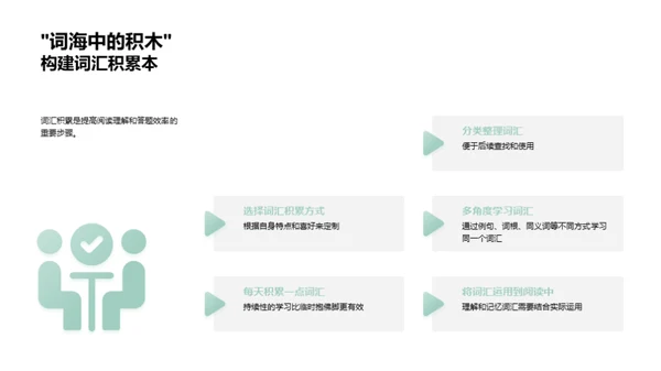 掌握现代文阅读