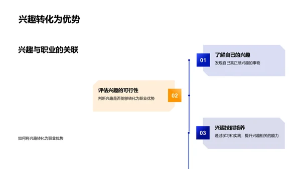 职业规划引领报告PPT模板