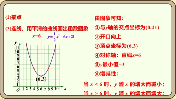 人教版数学九年级上册22.1.4.1 y=ax2+bx+c 的图象和性质课件（共34张PPT）