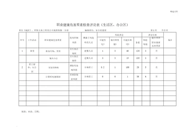 职业健康危害因素调查评价表