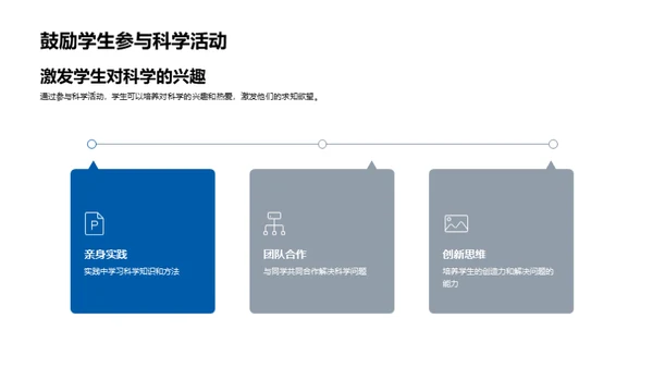 科学驱动环保