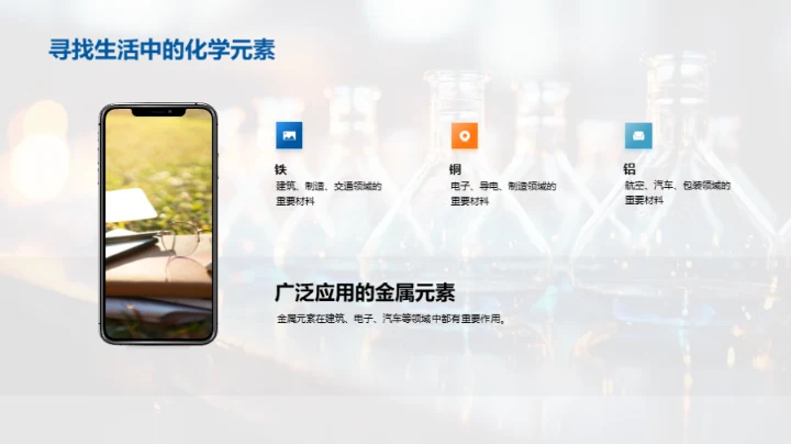 探索化学元素世界