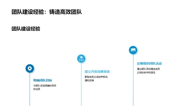 团队之路：成果与挑战